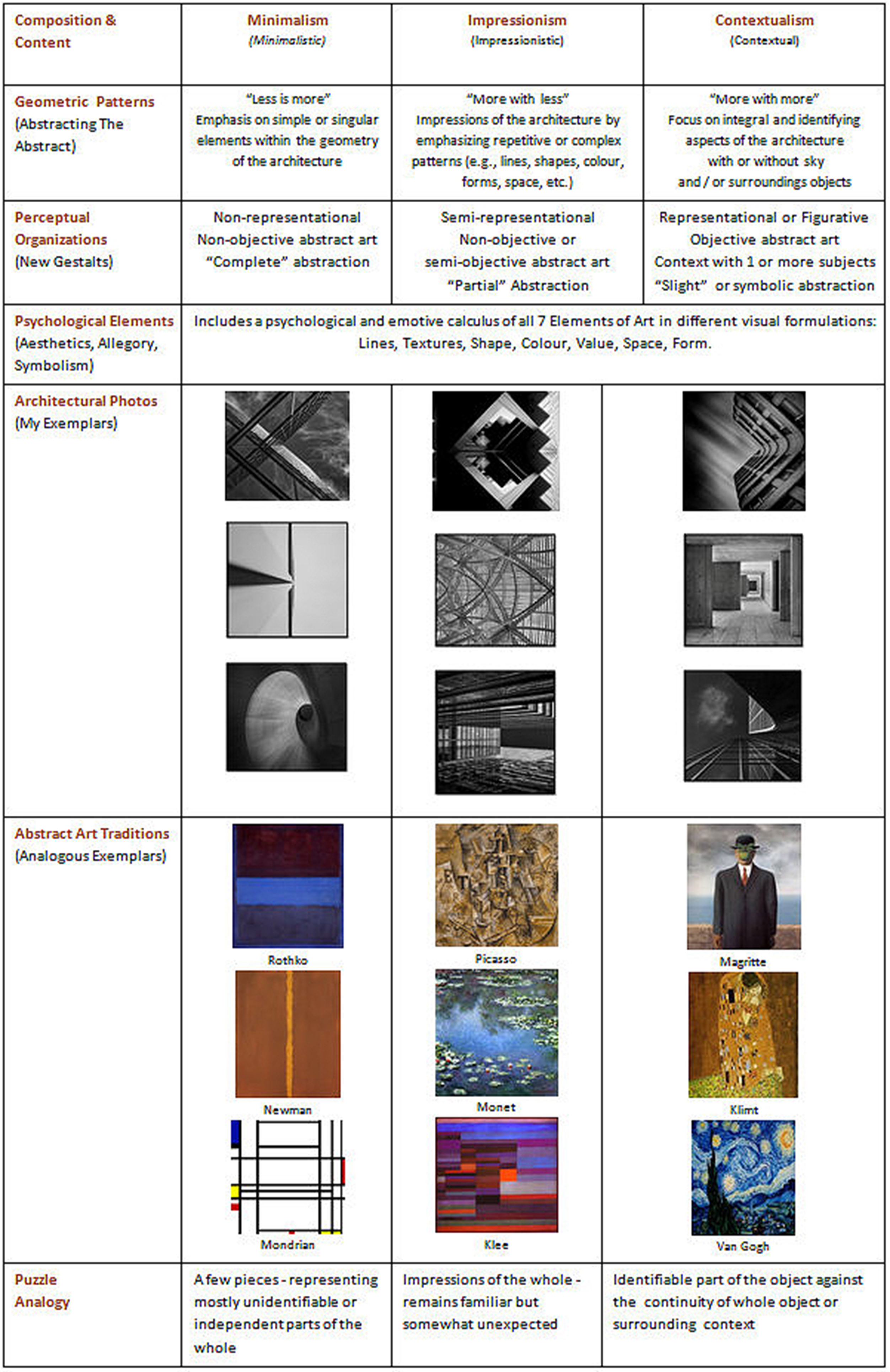 Archistract Art - Theory & Types - JK - SZP